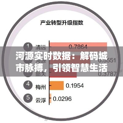 河源实时数据:解码城市脉搏,引领智慧生活