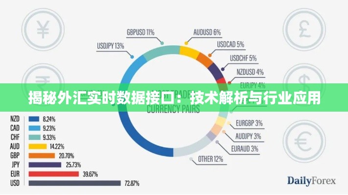 揭秘外汇实时数据接口:技术解析与行业应用