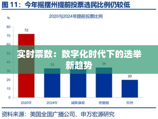 实时票数:数字化时代下的选举新趋势