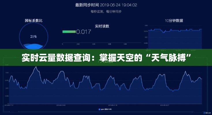 实时云量数据查询:掌握天空的“天气脉搏”