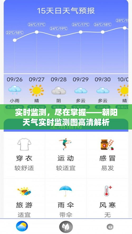实时监测,尽在掌握——朝阳天气实时监测图高清解析