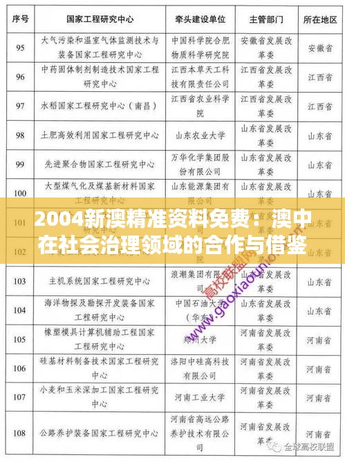2004新澳精准资料免费:澳中在社会治理领域的合作与借鉴