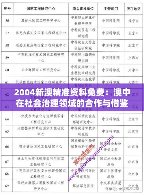 2004新澳精准资料免费:澳中在社会治理领域的合作与借鉴
