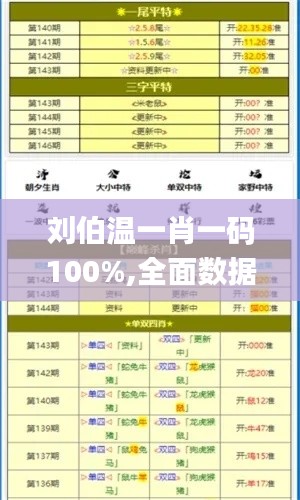 刘伯温一肖一码100%,全面数据解析执行_N版2.606