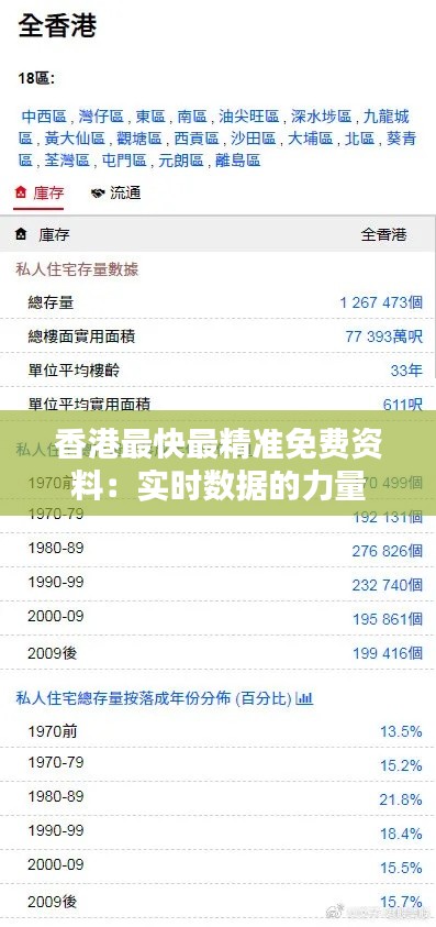 香港最快最精准免费资料:实时数据的力量