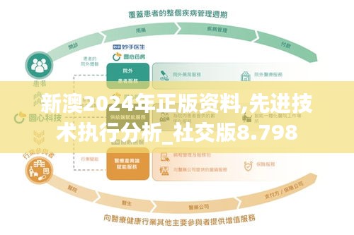 新澳2024年正版资料,先进技术执行分析_社交版8.798