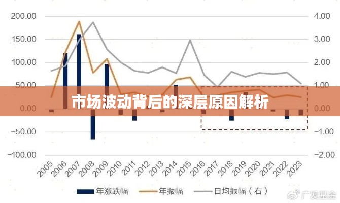 市场波动背后的深层原因解析