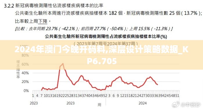 2024年澳门今晚开码料,深层设计策略数据_KP6.705