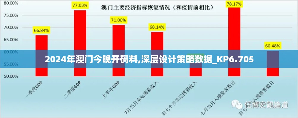 2024年澳门今晚开码料,深层设计策略数据_KP6.705