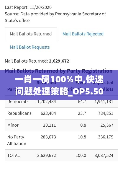 一肖一码100%中,快速问题处理策略_OP5.506