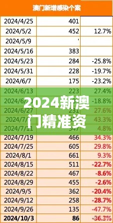 2024新澳门精准资料免费大全349期:澳门投资最有价值的参考资源