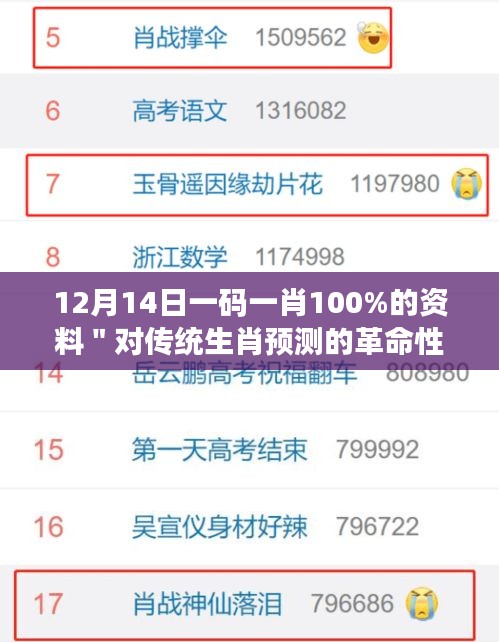 12月14日一码一肖100%的资料"对传统生肖预测的革命性挑战