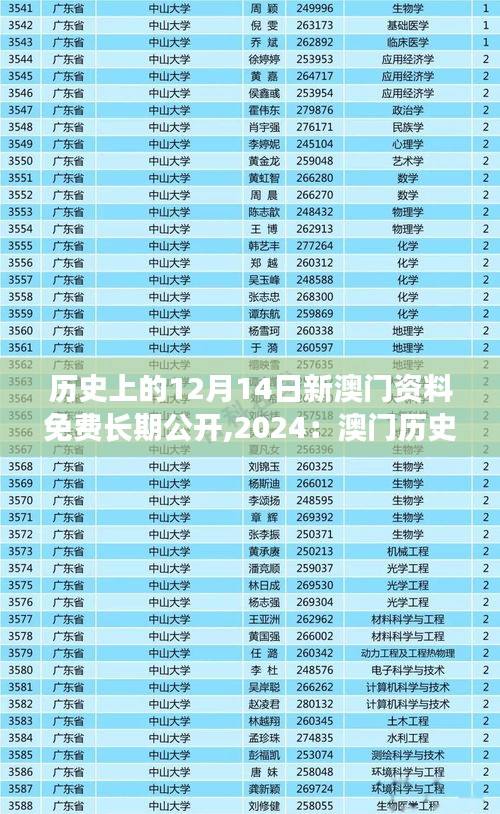 历史上的12月14日新澳门资料免费长期公开,2024：澳门历史资料的普及与教育意义