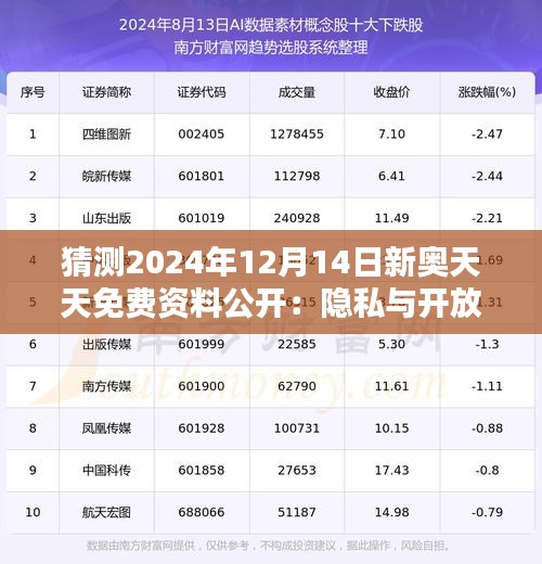 猜测2024年12月14日新奥天天免费资料公开:隐私与开放数据的平衡