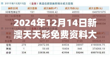 2024年12月14日新澳天天彩免费资料大全特色" - 彩票投注的个性指导方案