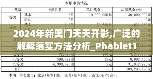 2024年新奥门天天开彩,广泛的解释落实方法分析_Phablet11.714