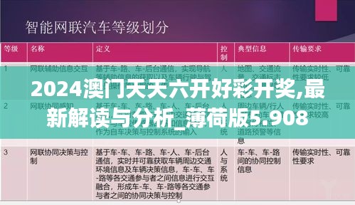 2024澳门天天六开好彩开奖,最新解读与分析_薄荷版5.908