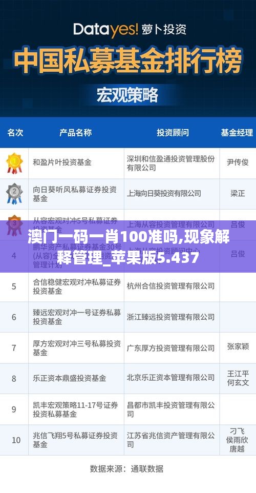 澳门一码一肖100准吗,现象解释管理_苹果版5.437