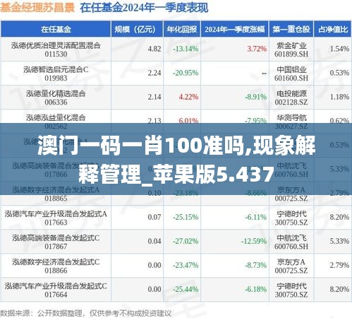 澳门一码一肖100准吗,现象解释管理_苹果版5.437