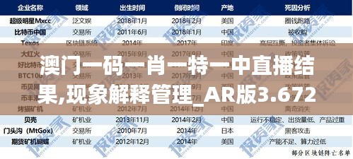 澳门一码一肖一特一中直播结果,现象解释管理_AR版3.672
