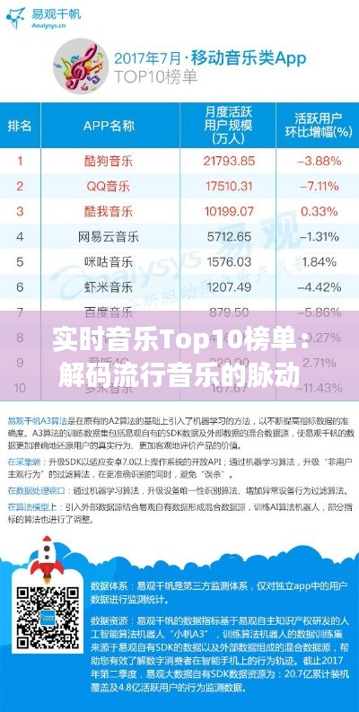实时音乐Top10榜单:解码流行音乐的脉动