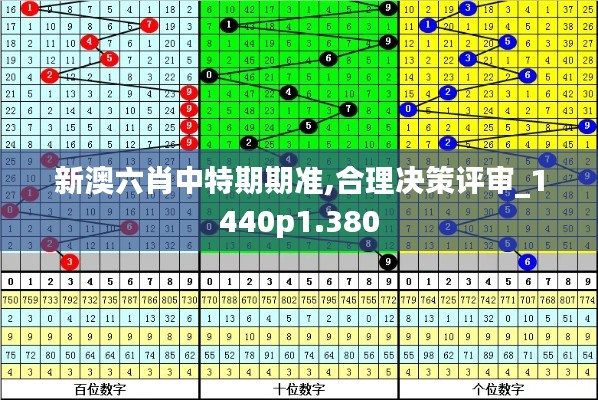 新澳六肖中特期期准,合理决策评审_1440p1.380