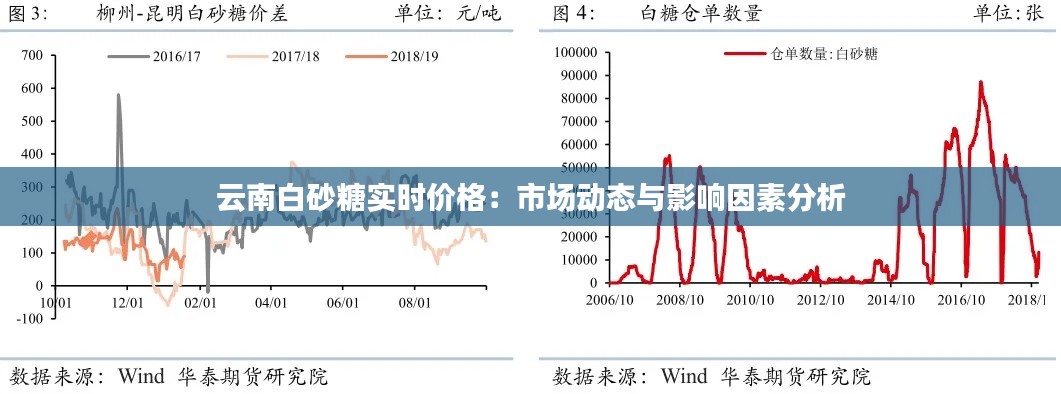 云南白砂糖实时价格:市场动态与影响因素分析