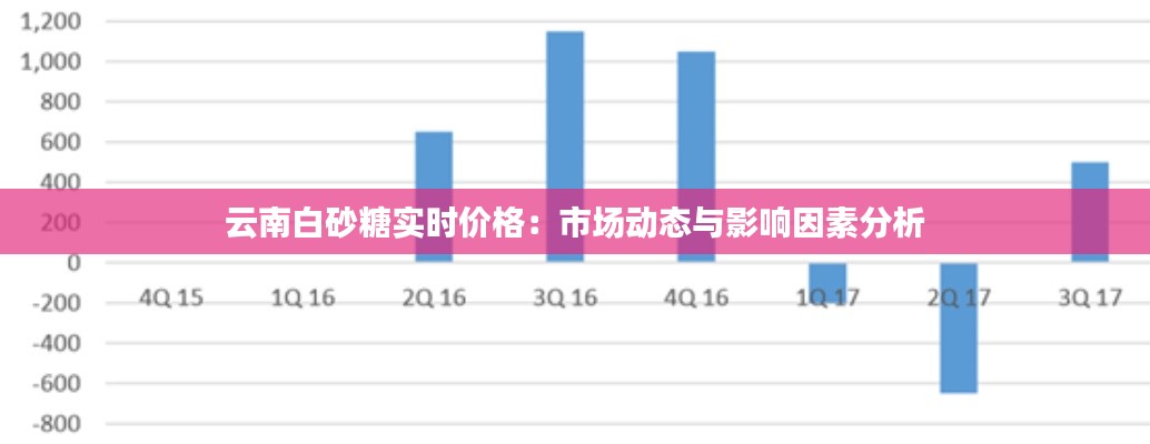 云南白砂糖实时价格:市场动态与影响因素分析