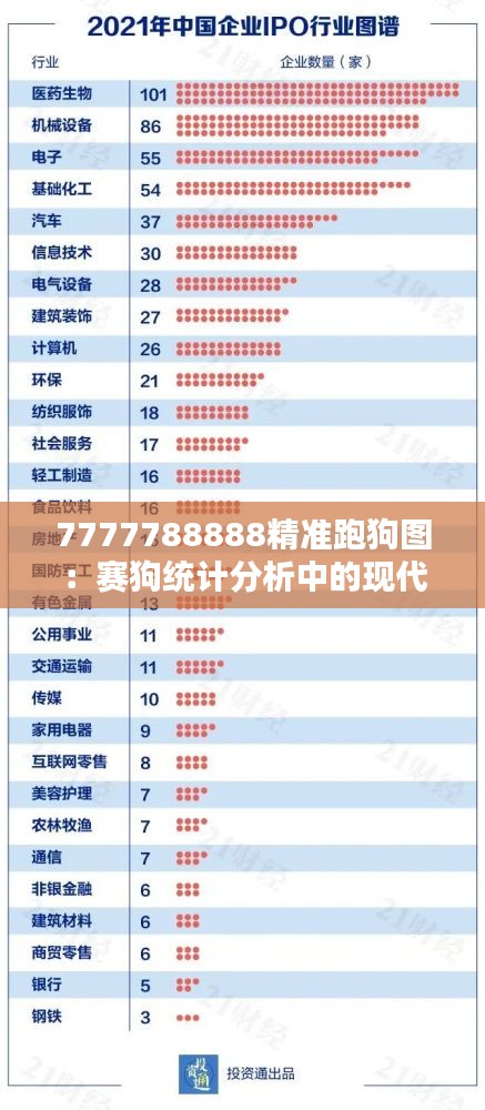 7777788888精准跑狗图:赛狗统计分析中的现代化图谱