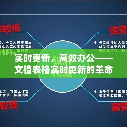 实时更新，高效办公——文档表格实时更新的革命性变革