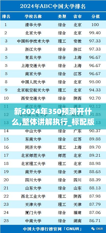 新2024年350预测开什么,整体讲解执行_标配版4.611