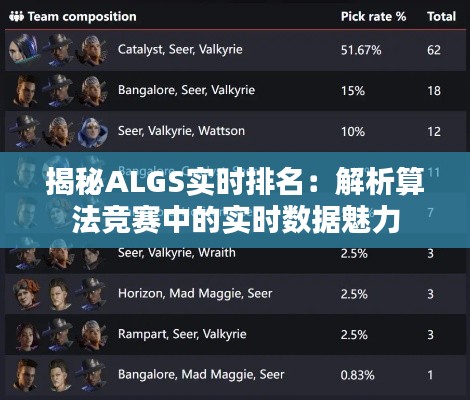 揭秘ALGS实时排名:解析算法竞赛中的实时数据魅力