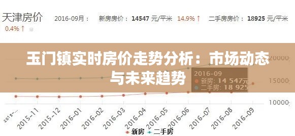 玉门镇实时房价走势分析:市场动态与未来趋势