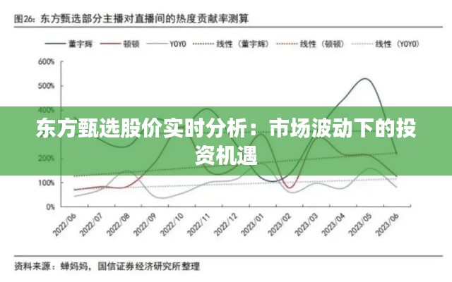 东方甄选股价实时分析:市场波动下的投资机遇