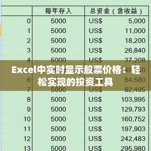 Excel中实时显示股票价格:轻松实现的投资工具