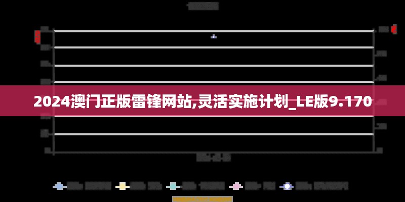 2024澳门正版雷锋网站,灵活实施计划_LE版9.170
