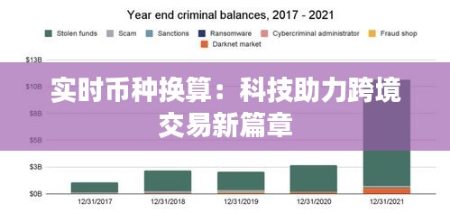 实时币种换算:科技助力跨境交易新篇章
