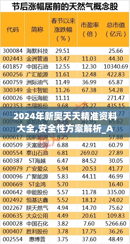 2024年新奥天天精准资料大全,安全性方案解析_AR版7.701