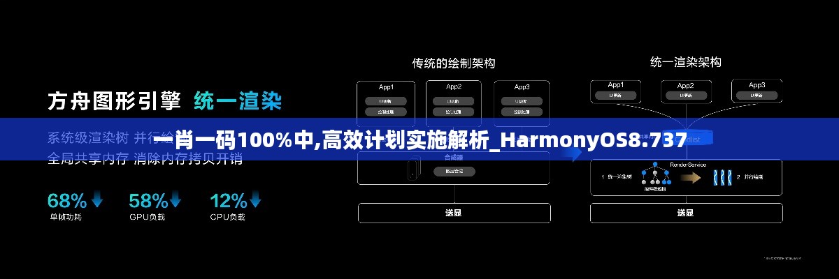 一肖一码100%中,高效计划实施解析_HarmonyOS8.737