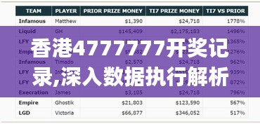 香港4777777开奖记录,深入数据执行解析_Windows6.151