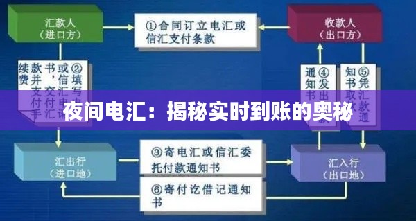 夜间电汇:揭秘实时到账的奥秘