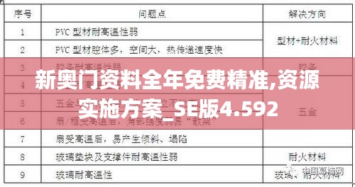 新奥门资料全年免费精准,资源实施方案_SE版4.592