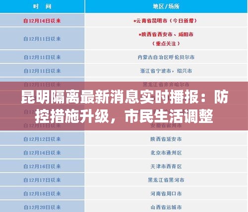 昆明隔离最新消息实时播报:防控措施升级,市民生活调整