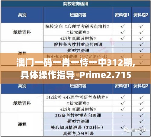 澳门一码一肖一恃一中312期,具体操作指导_Prime2.715