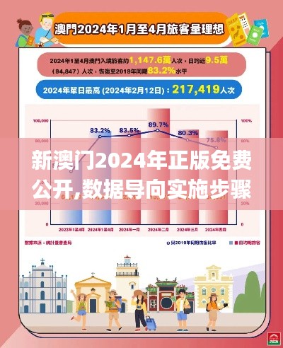 新澳门2024年正版免费公开,数据导向实施步骤_特供款4.153