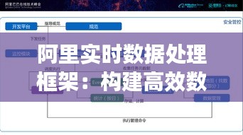 阿里实时数据处理框架:构建高效数据处理的未来