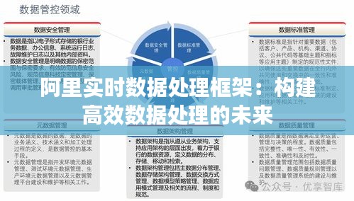 阿里实时数据处理框架:构建高效数据处理的未来