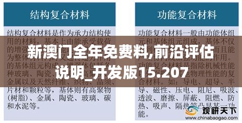 新澳门全年免费料,前沿评估说明_开发版15.207