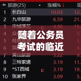 随着公务员考试的临近，全国各地的考生都在紧张地准备着。国考作为公务员考试中的“龙头”，一直以来都备受关注。而报名人数作为衡量考试热度的重要指标，更是备受考生和媒体的关注。本文将聚焦于国考实时报名人数辽宁的情况，带您了解辽宁考生的备考动态。