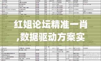 红姐论坛精准一肖,数据驱动方案实施_AR版10.610